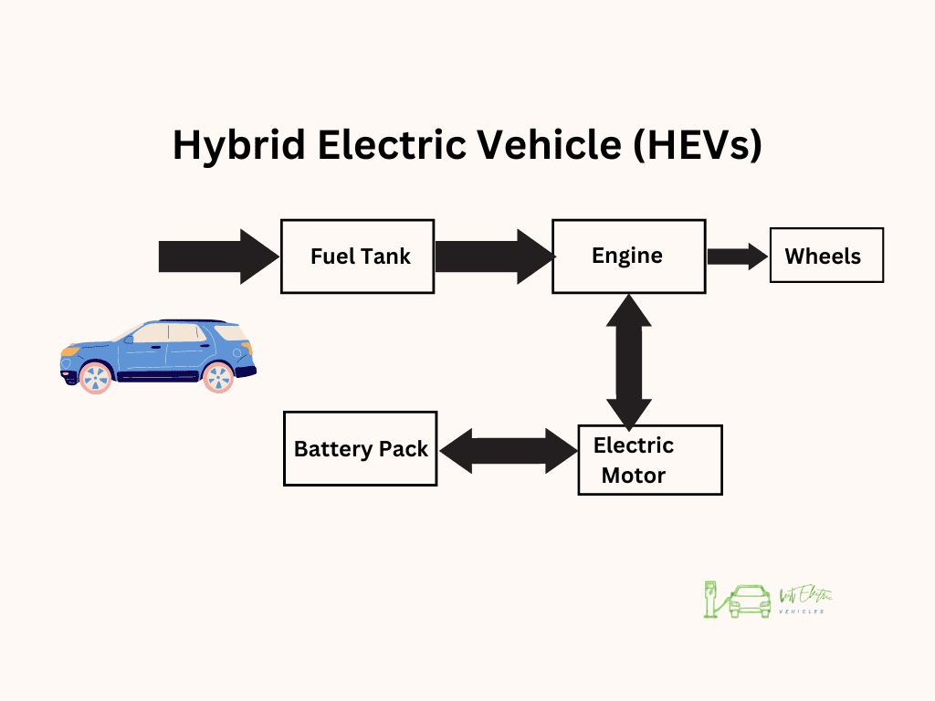 Home - Best Electric Vehicles